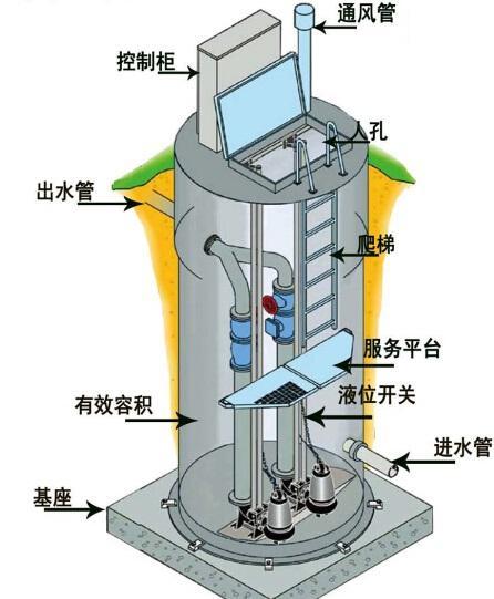 芜湖一体化污水提升泵内部结构图